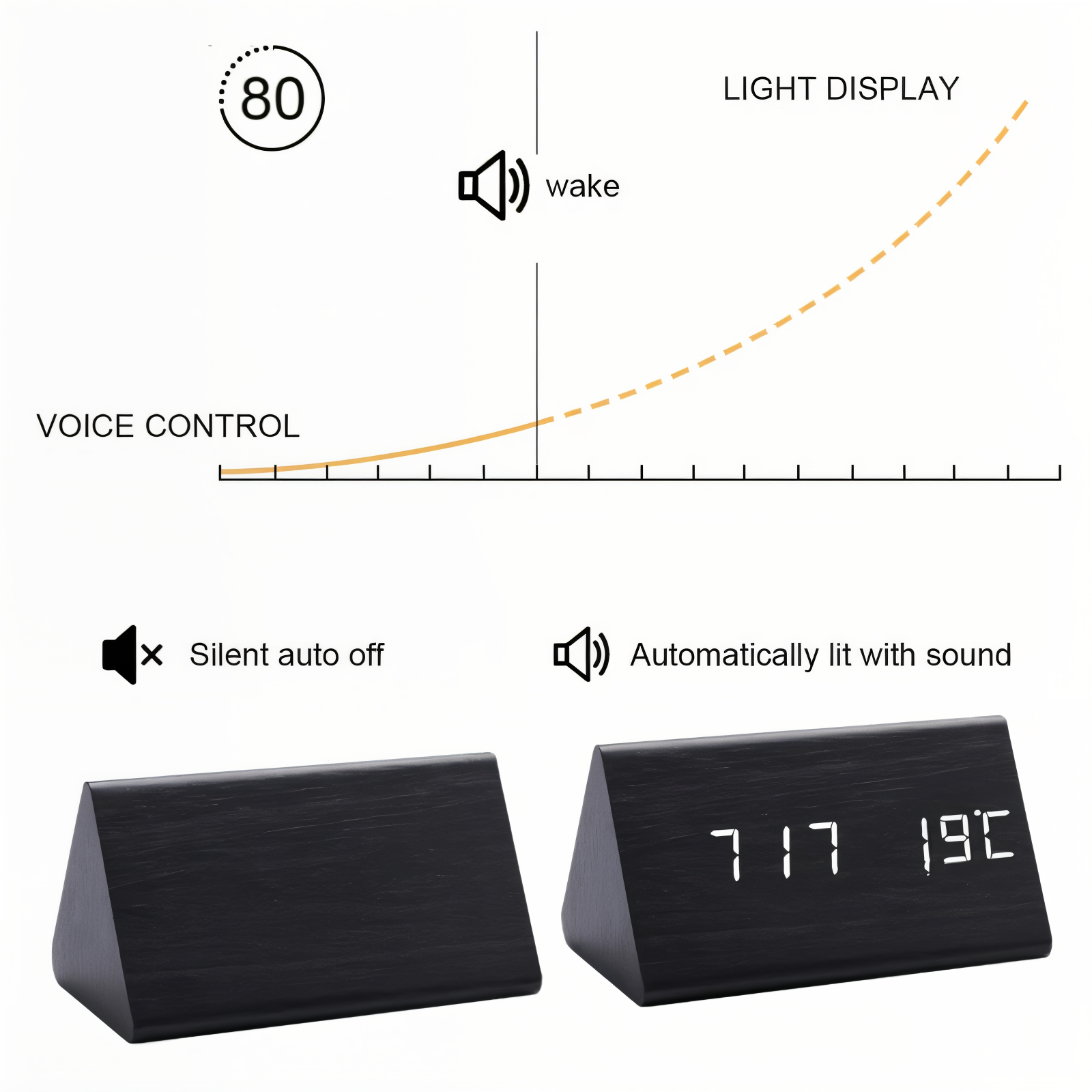 Digital LED Alarm Clock in Plastic